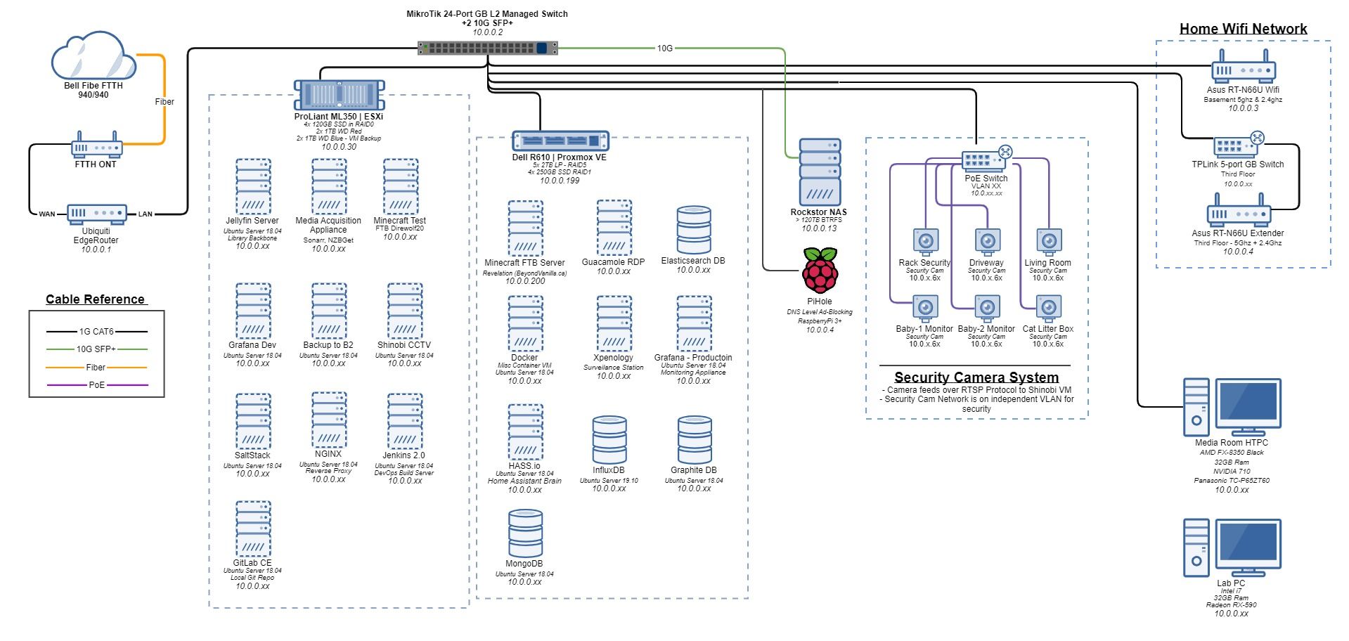 home_network_feb_17_2020